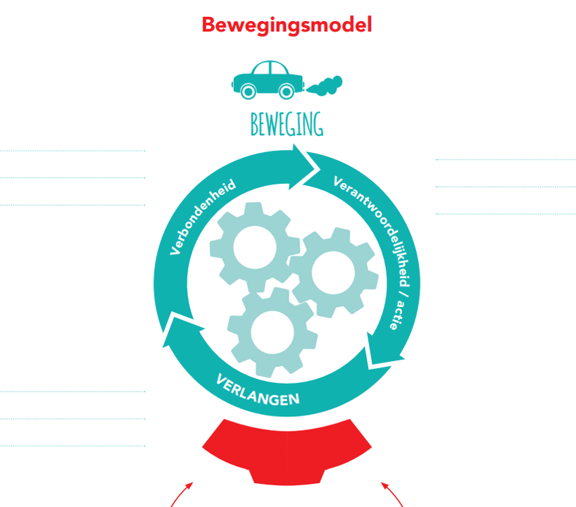 Bewegingsmodel